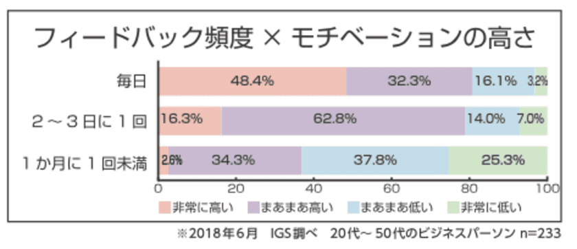 採用もできるピープルアナリティクス「GROW360」　
定期評価＆フィードバック支援機能を7月10日搭載