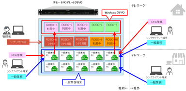 OnRPA(TM) イメージ画像 2