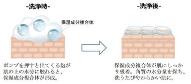 hadakara　泡メカニズム