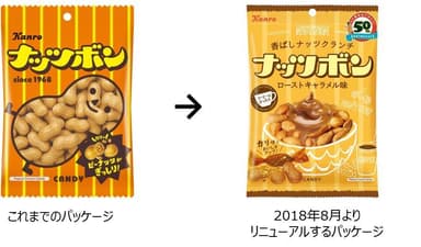 ナッツボンパッケージ変更点