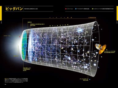 「宇宙の真実 地図でたどる時空の旅」