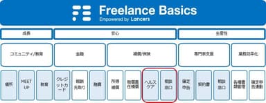 『 Basics』サービス提供領域イメージ