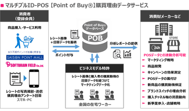 PR_POB事業概要