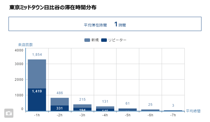 SCトレンド研究所が第1回座談会を開催！
流通業界有識者に聞いた
「都市型ショッピングセンター、成功のカギは何か？」を公開