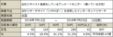 PR_サステナブル・ワークスタイル3_調査概要