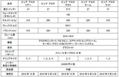 スペック