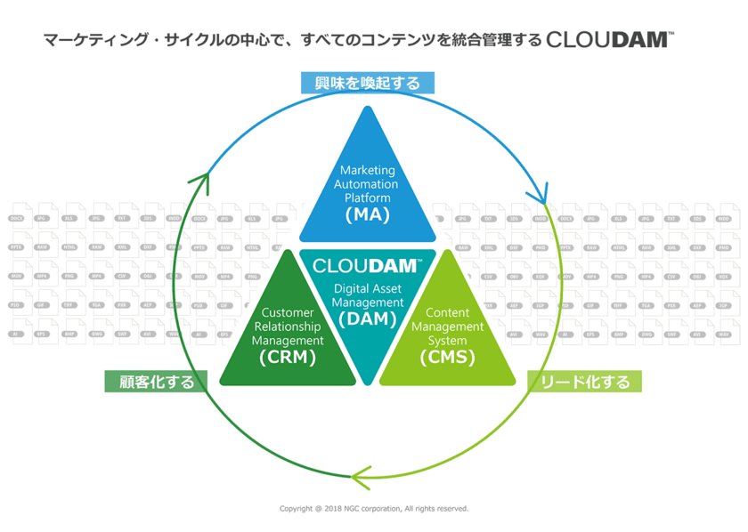 エヌジーシー、TISと協業し、リッチメディア資産の
統合管理を実現する「CLOUDAM(TM)」を8月8日から提供開始