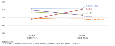 銀行(借入・貯蓄・投資)