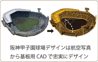 基板用CADで甲子園の空撮写真から忠実にデザイン