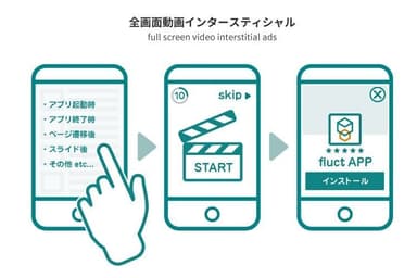 全画面動画インタースティシャル広告