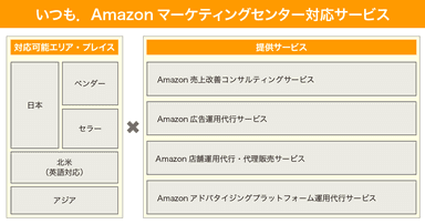 いつも. Amazonマーケティングセンター対応サービス