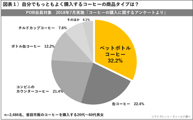 PR_ペットボトルコーヒー_図表１