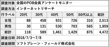 PR_ペットボトルコーヒー_調査概要