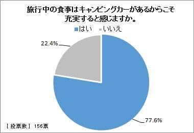 図16