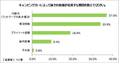 図17