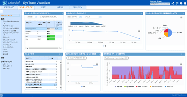 SysTrack 8.4