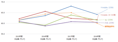 携帯電話