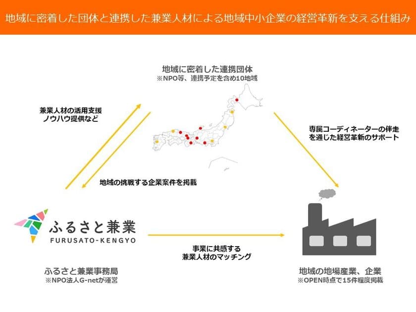 地域やテーマで選べる兼業マッチングweb「ふるさと兼業」開設
　地方の人材不足解決や多様な働き方の推進に貢献