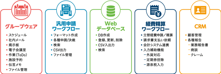 統合型コラボレーションツールとして刷新
　「POWER EGG 3.0 Ver3.0c」を提供開始
～「気づき」と「つながり」をコンセプトに進化～