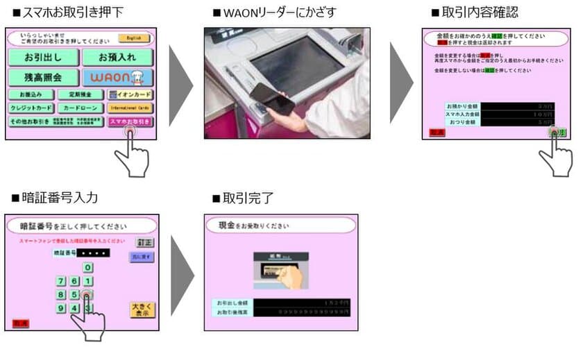 イオン銀行の「スマッとATM」の開発について
～スマートフォンを使ったカードレス取引ができる～