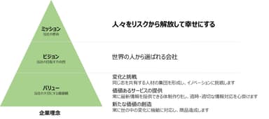 【新たな企業理念】