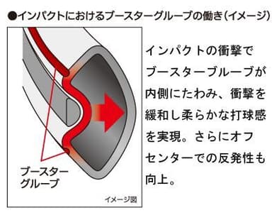 ブースターグルーブ