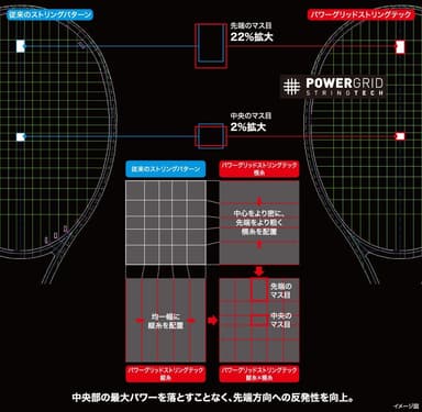 パワーグリッド　ストリングテック