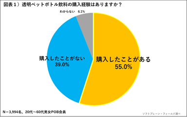 PR_POB_透明ペットボトル飲料1