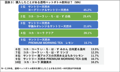 PR_POB_透明ペットボトル飲料3