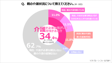 PR_サステナブル・ワークスタイル5_介護2