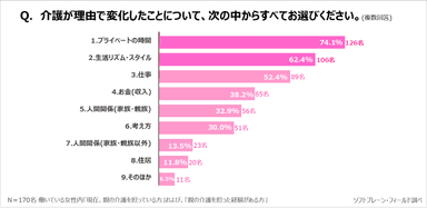 PR_サステナブル・ワークスタイル5_介護3