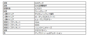 これまでの提携実績リスト