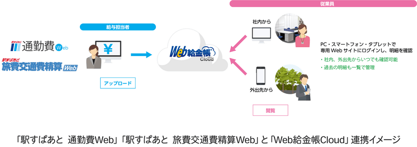 ヴァル研究所とインターコムが
「総務・経理部門の働き方改革」で協業。