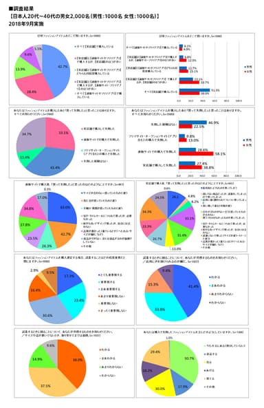 日本人20代～40代の男女2&#44;000名(男性：1&#44;000名、女性：1&#44;000名)