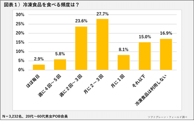 PR_POB_冷凍食品1