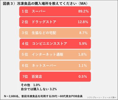 PR_POB_冷凍食品3