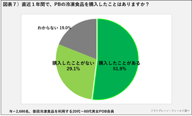 PR_POB_冷凍食品7