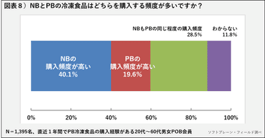 PR_POB_冷凍食品8