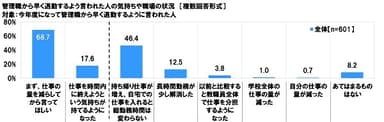 管理職から早く退勤するよう言われた人の気持ちや職場の状況