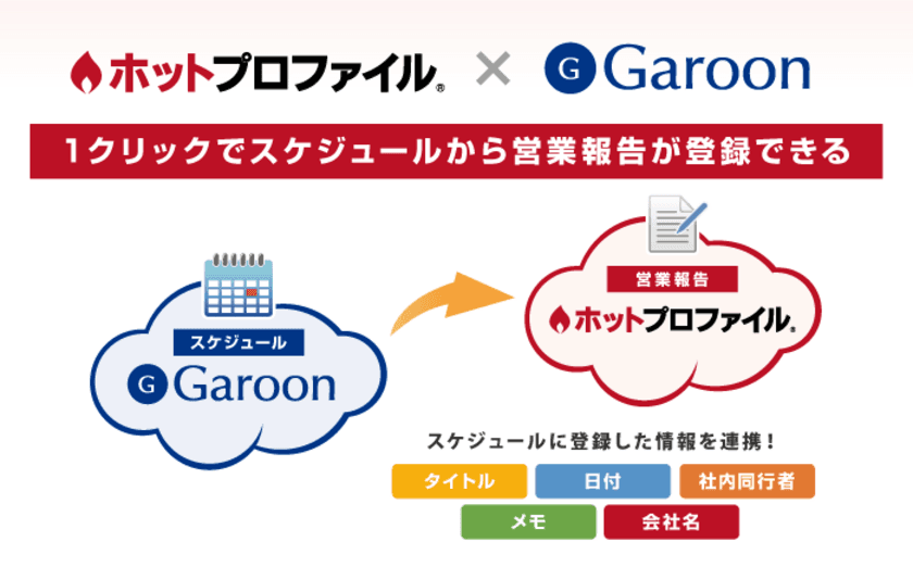 クラウド名刺管理「ホットプロファイル」と
サイボウズのグループウェア「Garoon」との連携を発表