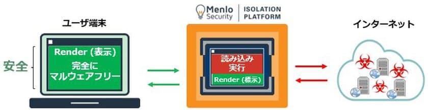 MKI、Web経由の脅威を独自技術で分離・無害化する
「Menlo Security」の販売を開始