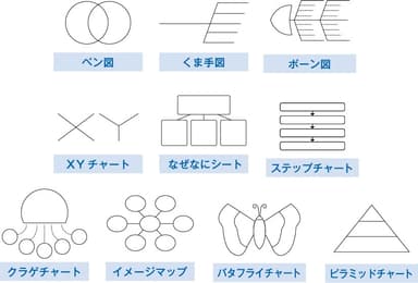 思考の達人ツールサンプル