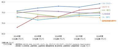 国内長距離交通推移