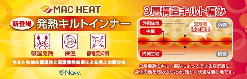 吸湿発熱の３層構造で極上の温かさ
MAC HEAT『発熱キルトインナー』新登場