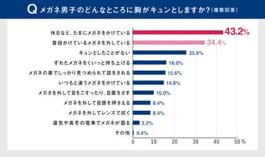 アンケート調査(2)