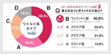 アンケート調査(4)