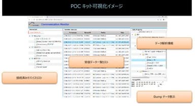 POCキット可視化イメージ