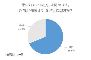 図13