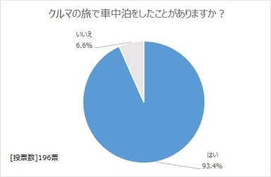 図1