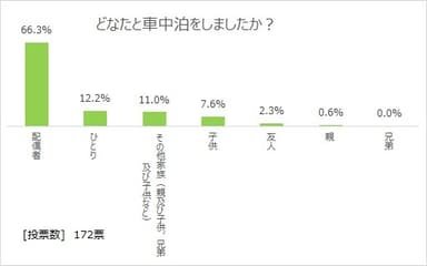 図6